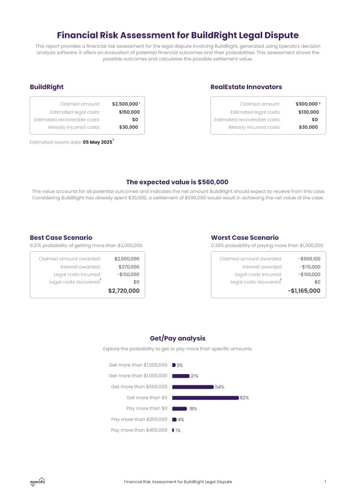 First page of a litigation risk assessment report generated by Eperoto software